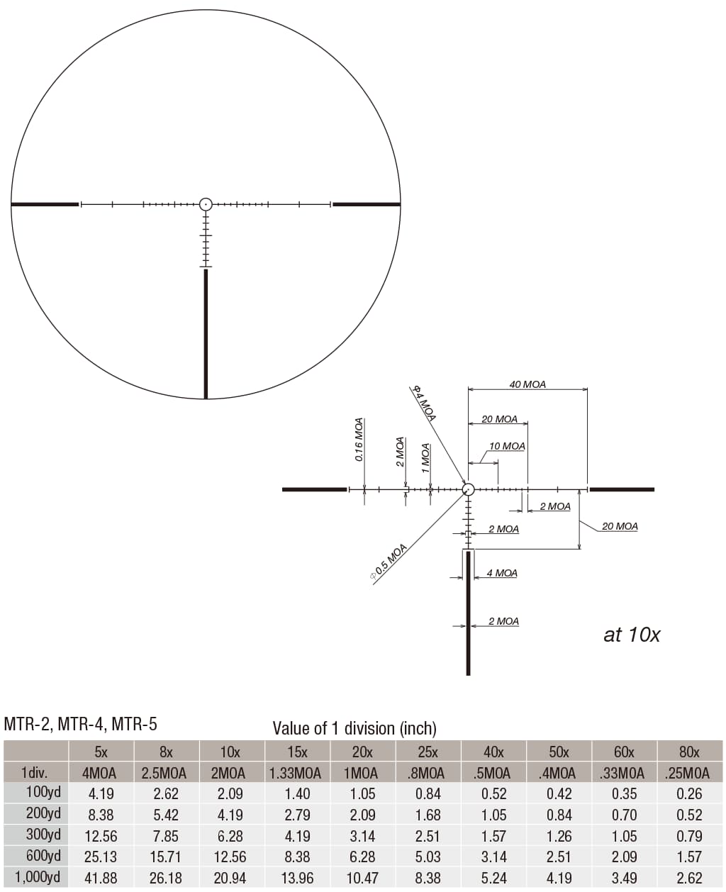 ライフルスコープ March Compact マーチ コンパクト 2.5x-25x52mm