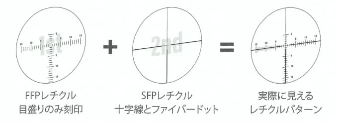 feature1